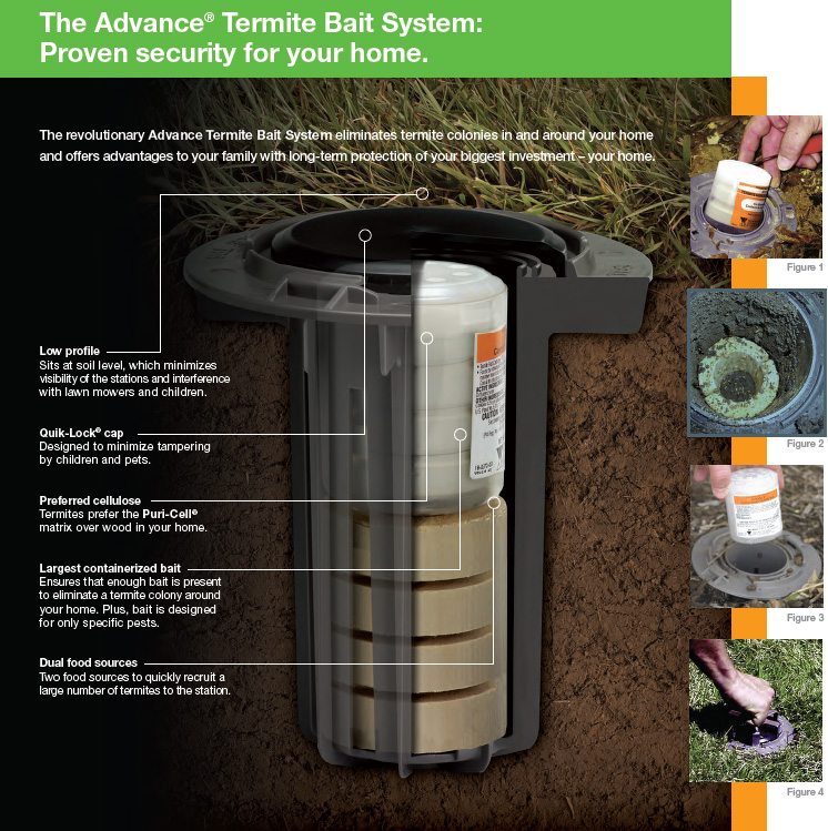 Shoals-Pest-Control-Termite-Bait-System